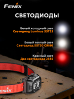 Фонарь налобный Fenix HL18R-T V2.0 черный с красным ремешком