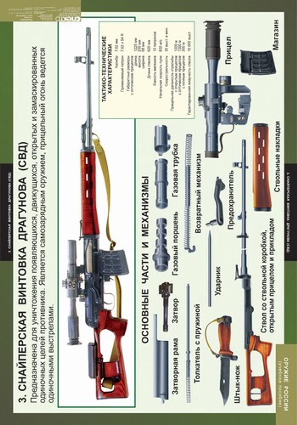 Оружие России (8 таблиц, 68х98 см)
