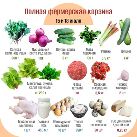 Полная фермерская корзина