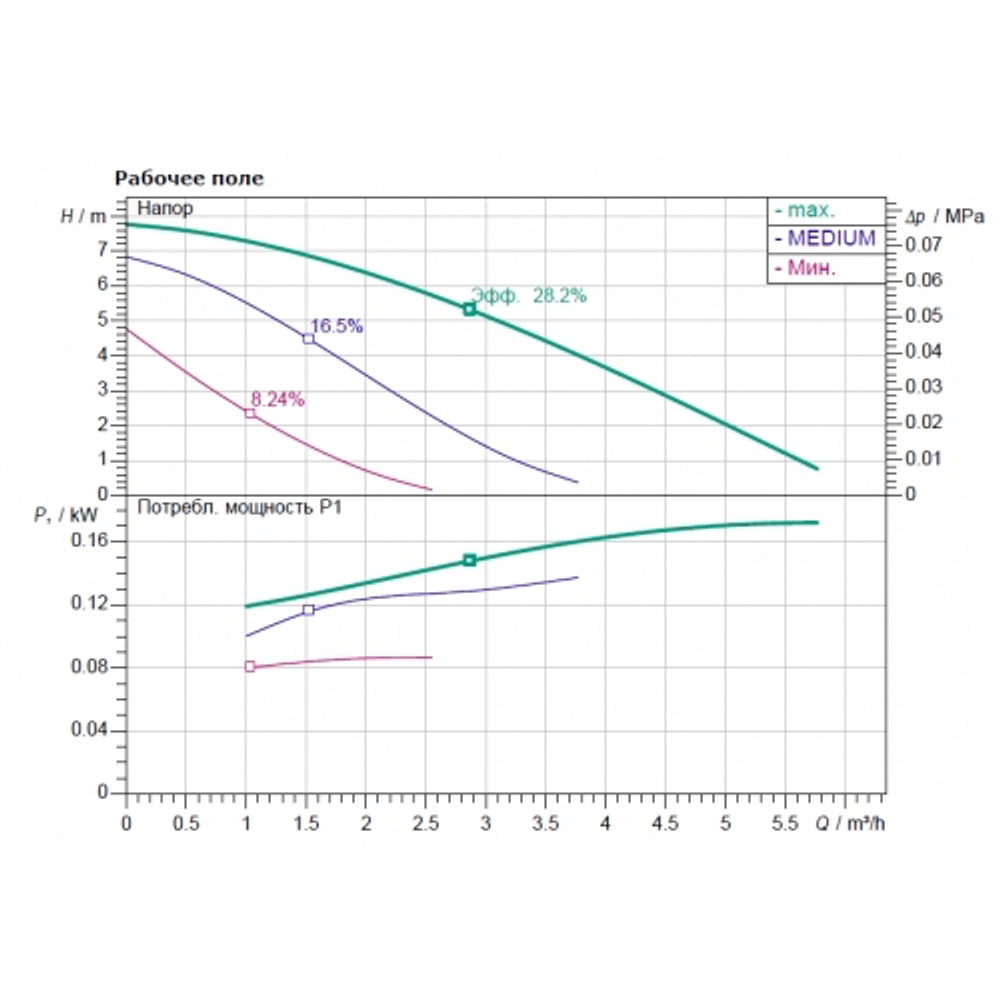 Насос циркуляционный WILO STAR-RS 25/8