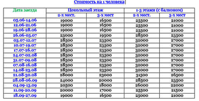 Кабардинка, гостиница «Ди-Мария»