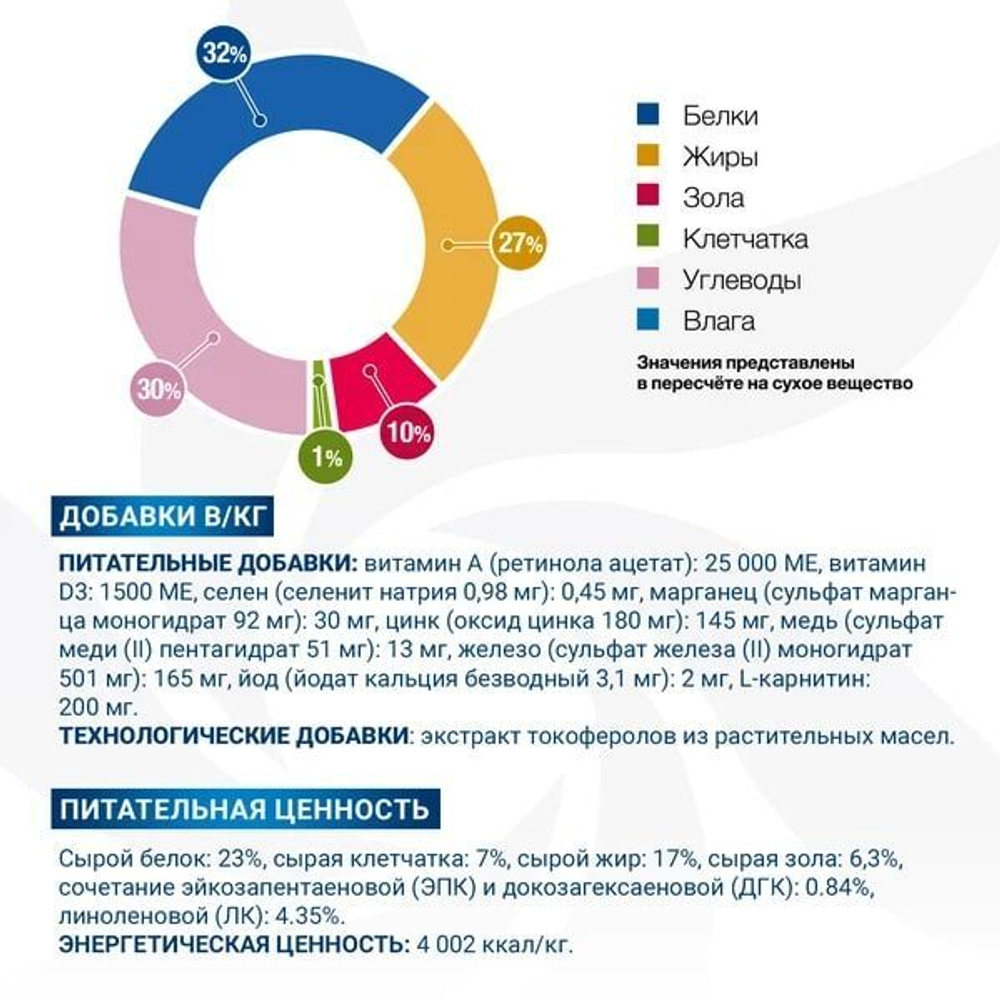 Ветеринарная диета Monge VetSolution Cat Dermatosis Дерматозис для кошек при заболеваниях кожи 1,5 кг