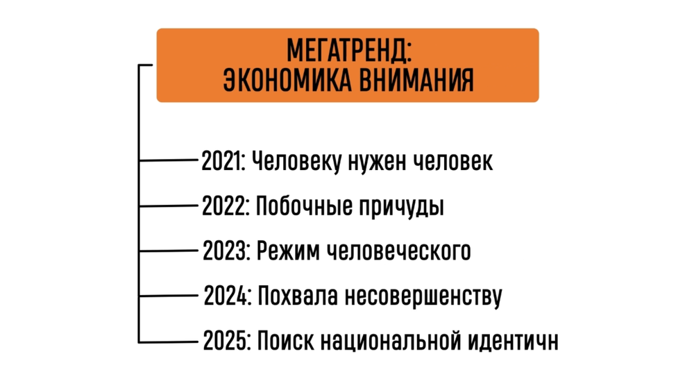 БИЗНЕС-КЕЙС: МЕГАТРЕНДЫ