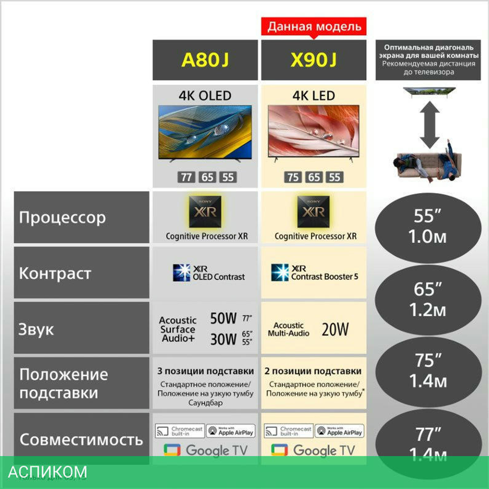 Телевизор LED Sony 75" XR-75X90J