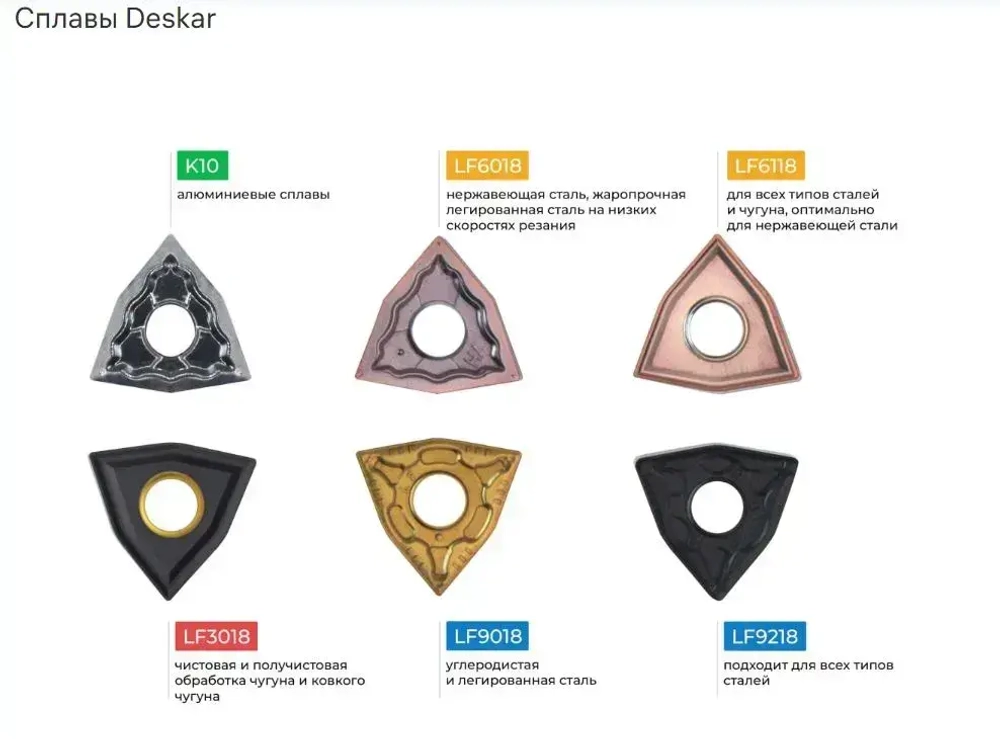 8GR 200 LDA пластина отрезная, канавочная (1 шт.) DESKAR