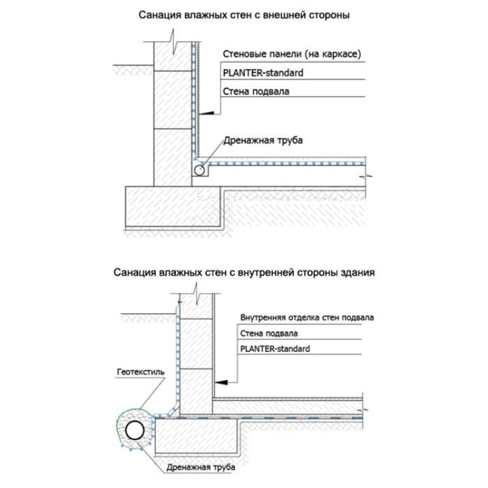 Мембрана профилированная Технониколь Planter Standard 1х20 м