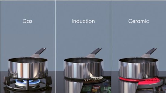 Индукционная варочная панель Electrolux IPES6451KF