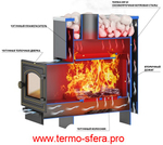 Печь ВЕЗУВИЙ Русичъ Антрацит 16 (ДТ-3С)