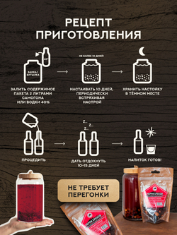 Набор трав и специй Черри Бренди