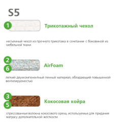 Матрас Вегас S5