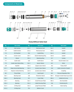 Погружной скважинный насос серии 6SE(K3), Shimge