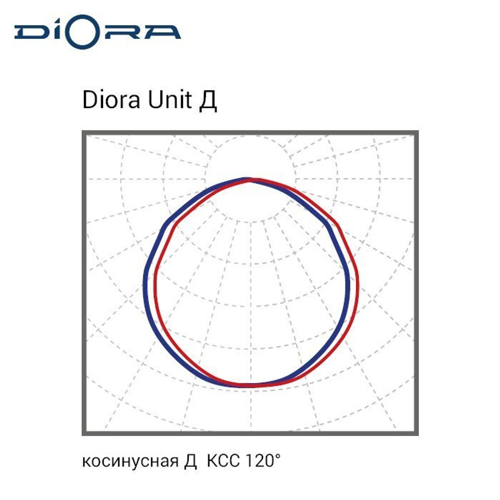 Diora Unit PRO 45/7000 Д 3K консоль