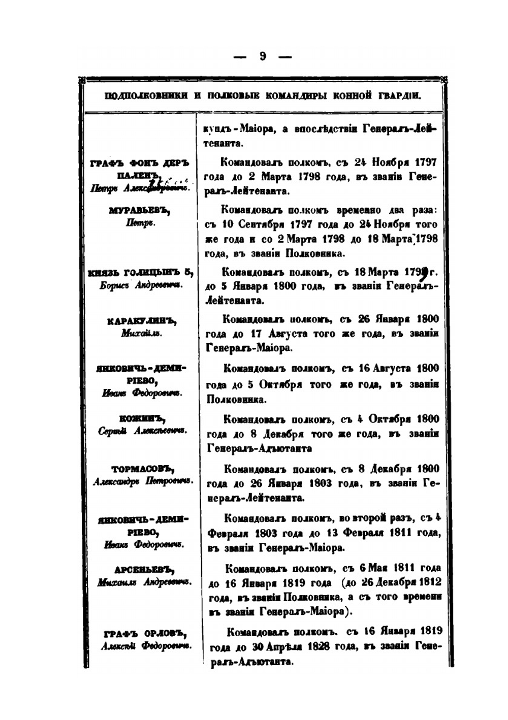 История лейб-гвардии конного полка 1731-1848. Часть 4 | И.В. Анненков