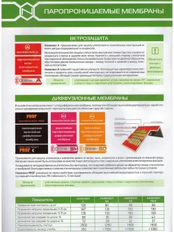 Ветрозащитная мембрана 70 м2 НАНОИЗОЛ Лайт A для стен, потолка, перегородок и кровли