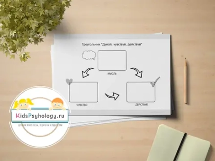 Рабочие листы для консультирования (КПТ)