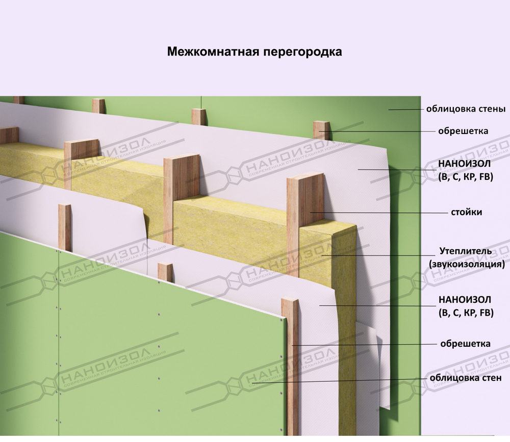 НАНОИЗОЛ (C) УНИВЕРСАЛЬНАЯ ГИДРО-ПАРОИЗОЛЯЦИОННАЯ МЕМБРАНА С АНТИКОНДЕНСАТНЫМ СЛОЕМ