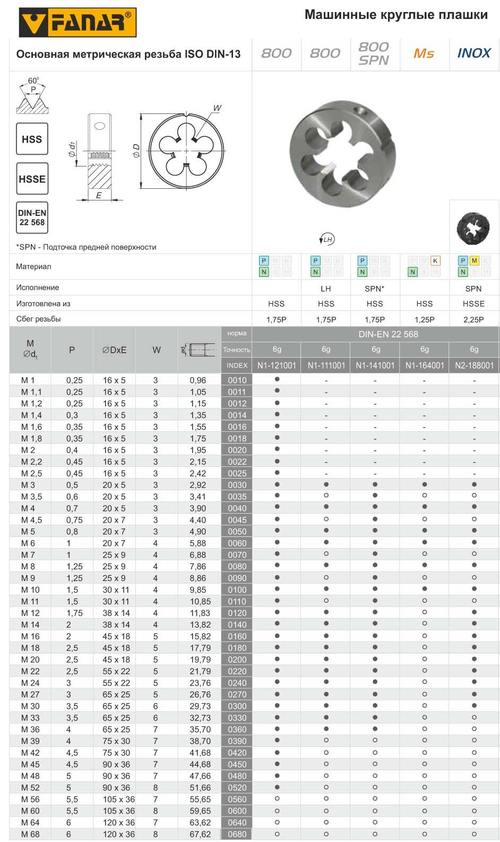 Плашка DIN 22568 M4 LH 6g HSS 800 N1-111001-0040 (Левая)