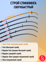 Спиннинг OKUMA Psycho Stick 7'3'' L 220см, 5-14гр, 2 секции M-Fast