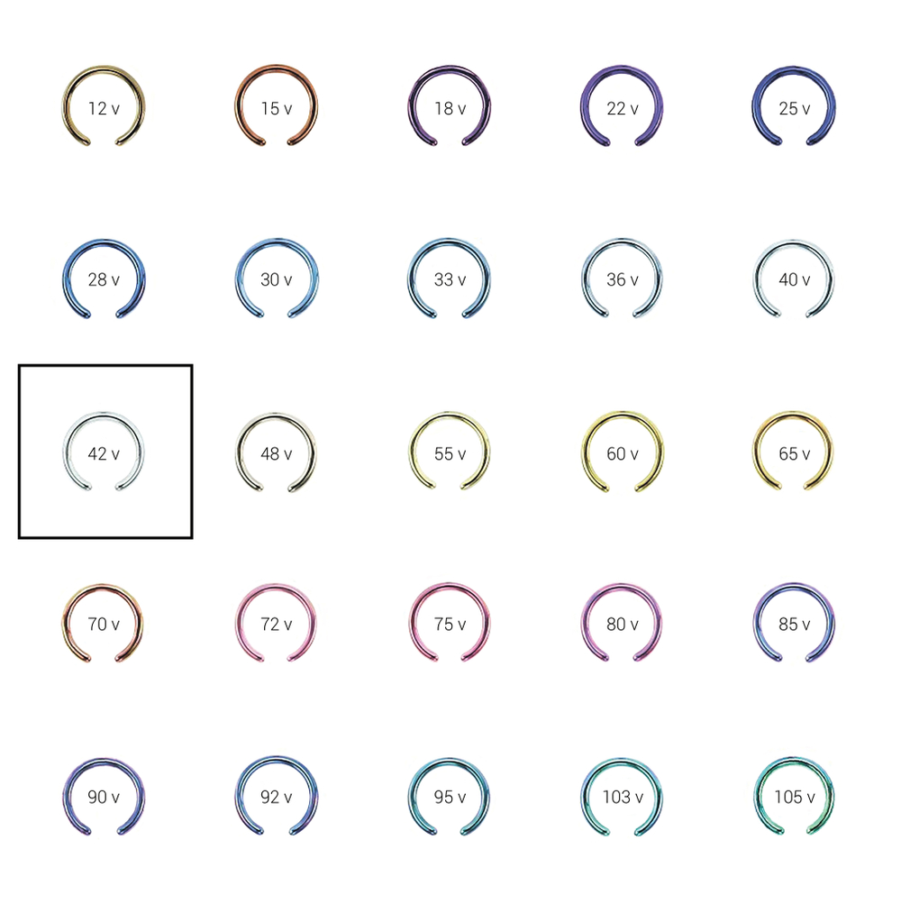 Анодирование