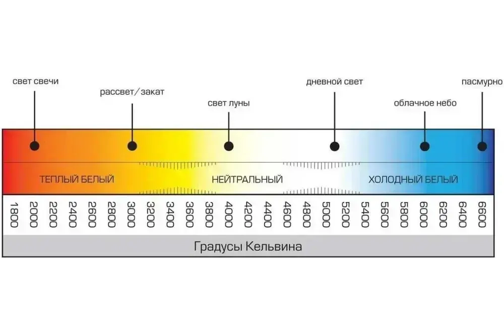 Галогенная лампочка, 4 штуки, GU4 20 Вт,12В, 3000K теплый белый свет, софит