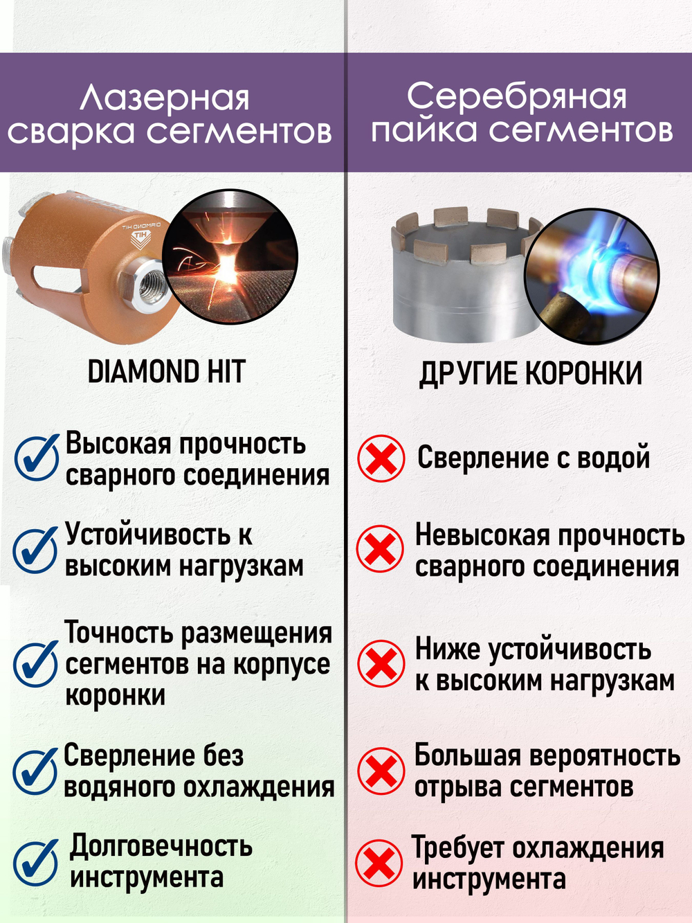 Коронка алмазная 82 мм по бетону для подрозетников DIAMOND HIT микроудар