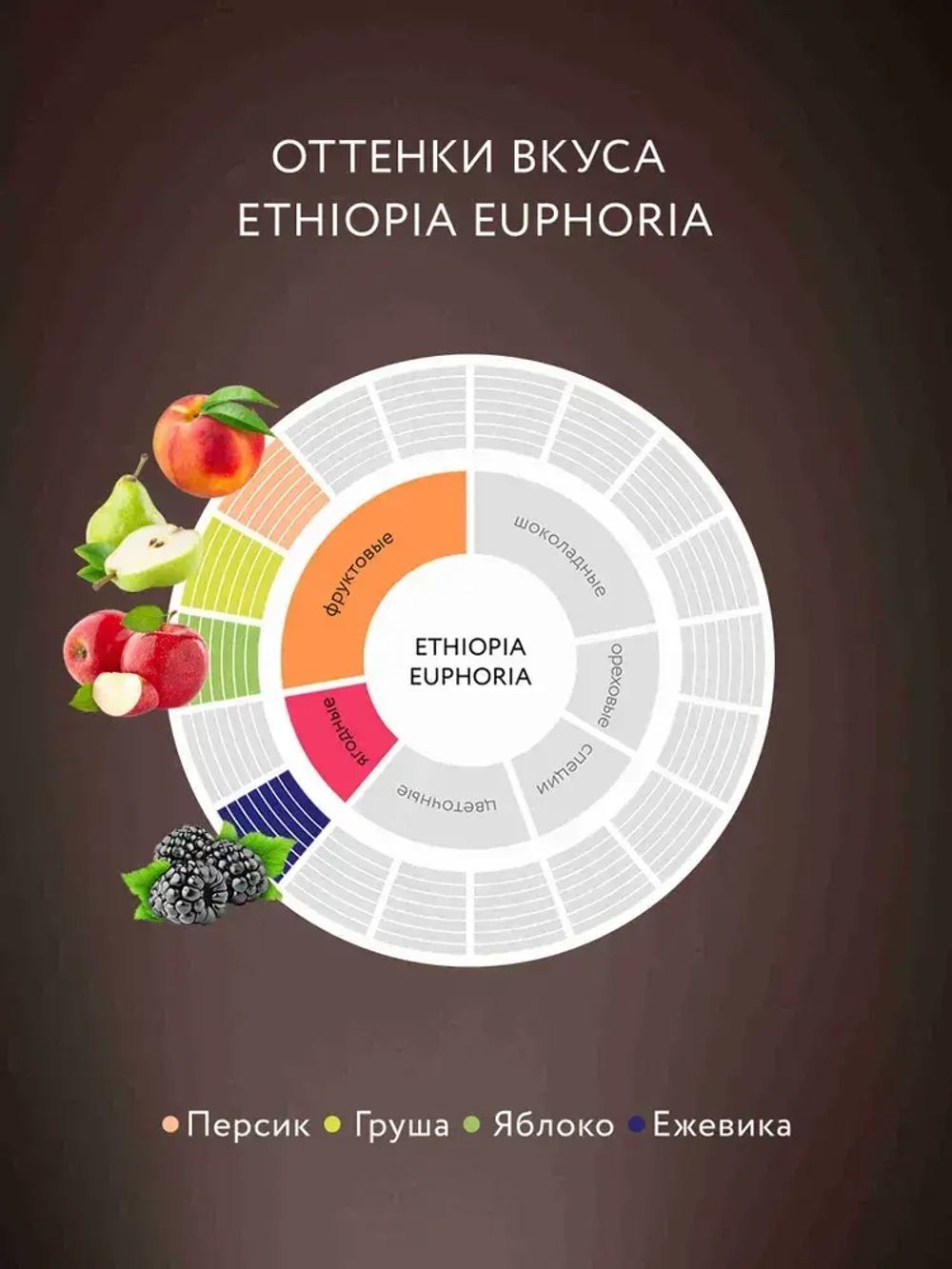Кофе в зёрнах Jardin Ethiopia Euphoria, арабика, 1 кг