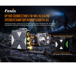 Налобный фонарь Fenix HP16R