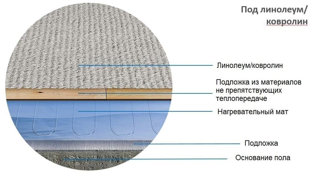 Ультратонкий теплый пол "Теплолюкс" Alumia на фольге 150 - 2,0 /300, 2,0м2