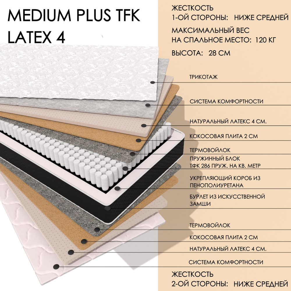 Medium Plus TFK Latex4