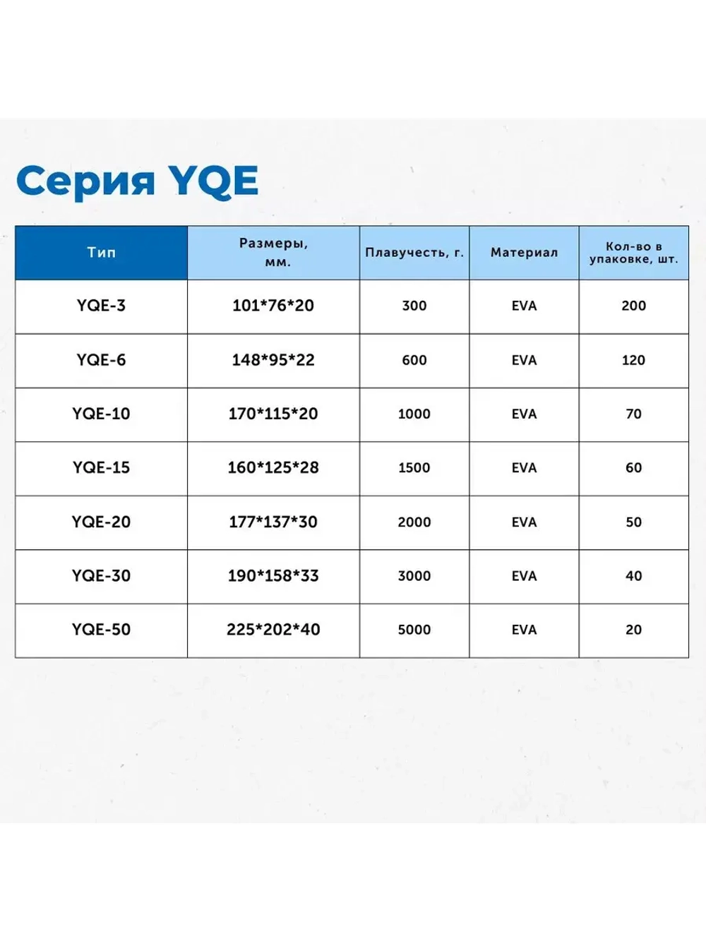 Поплавки для рыбалки EVA, YQE-10, 170*115*20 мм, 950 г 30 шт