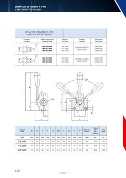 Четырехходовой дивертор 3/8" открытый центр 003.420.000, 60 л/мин, 300 бар