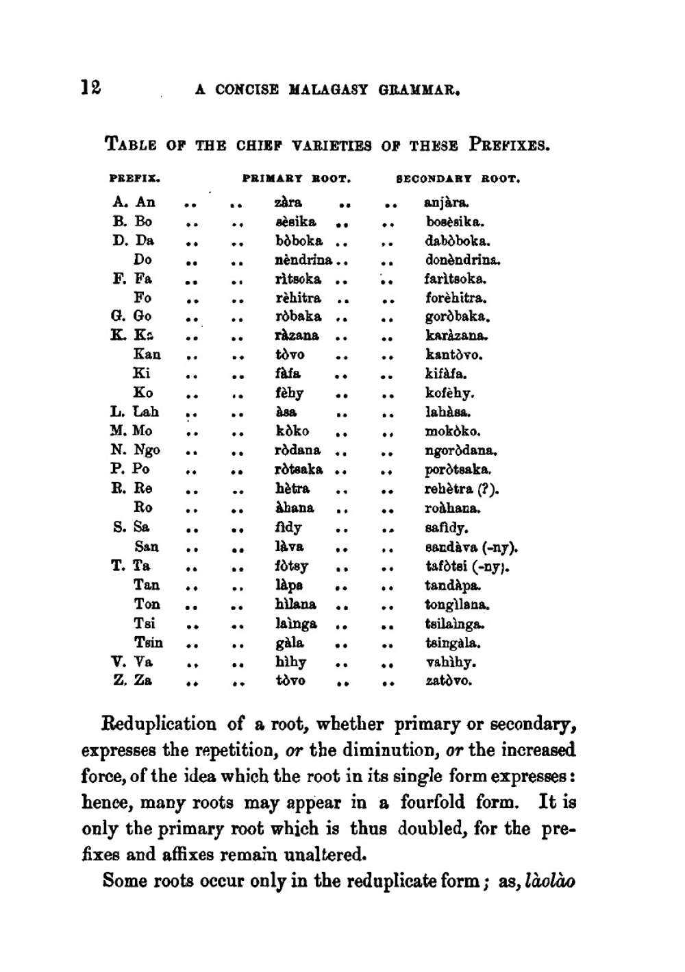 A concise grammar of the Malagasy language | G. W. Parker