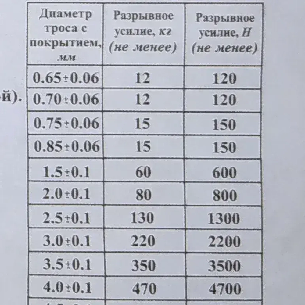 Трос в оплетке 4мм, 20м металлический в полимерной оплетке, трос металлополимерный