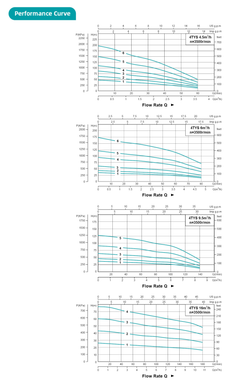 Погружной скважинный насос серии 4TY , Shimge