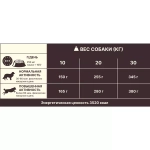Core Сухой корм для взрослых собак мелких пород из индейки с курицей, 5 кг