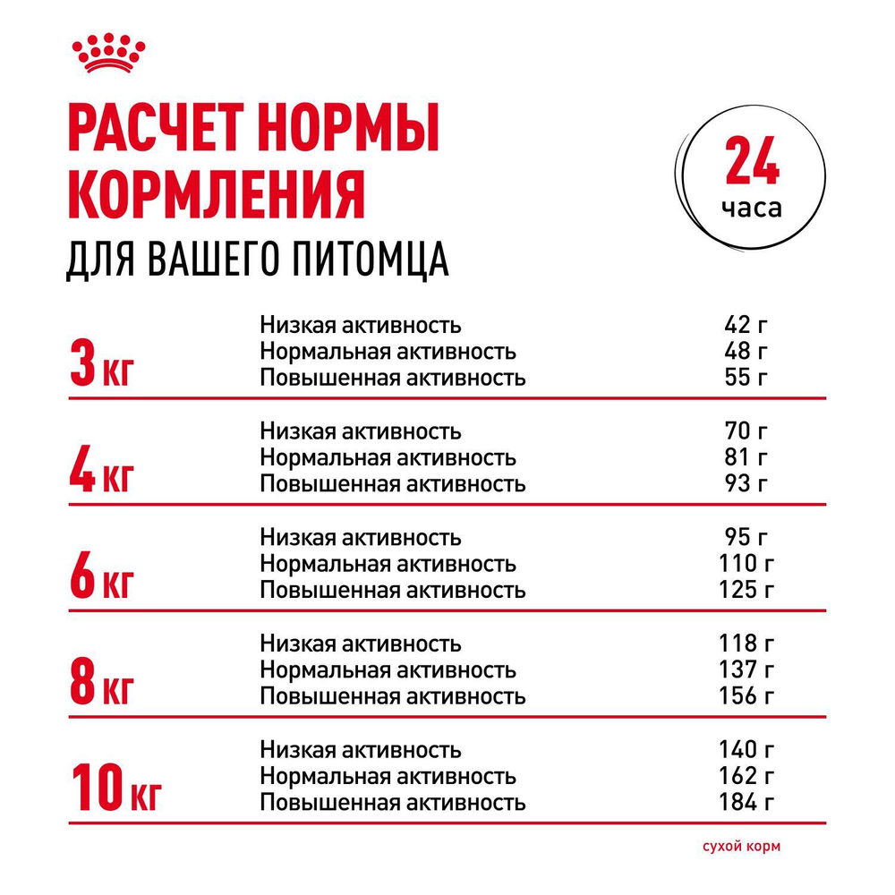Royal Canin Mini Dental Care Корм сухой для собак мелких размеров 3 кг