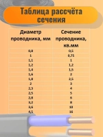 Атлант-Электро Электрический провод ШВВП 2 x 0.75 мм², 30 м, 1080 г