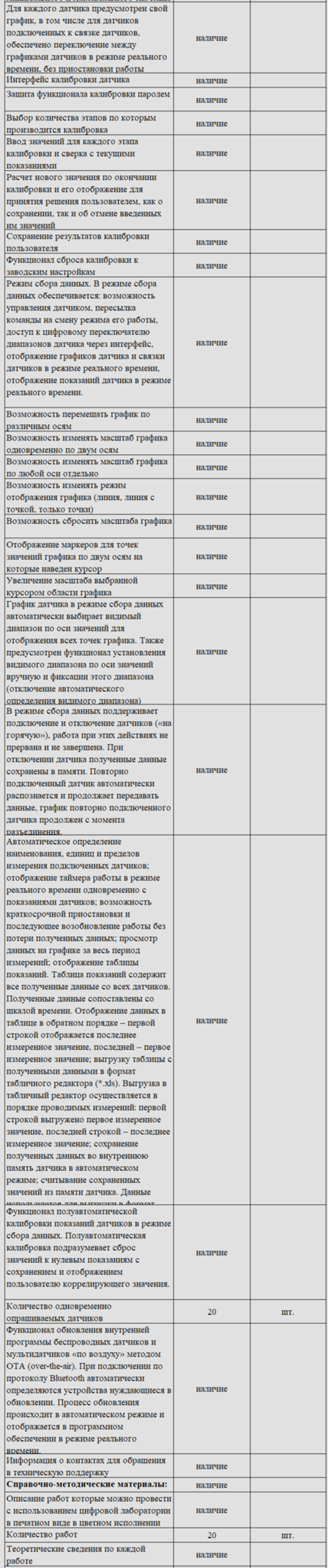 Комплект оборудования для кабинета физики для учителя (PolusLab)