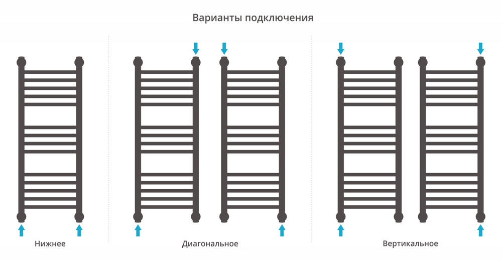 Сунержа Богема+ прямая 800х300
