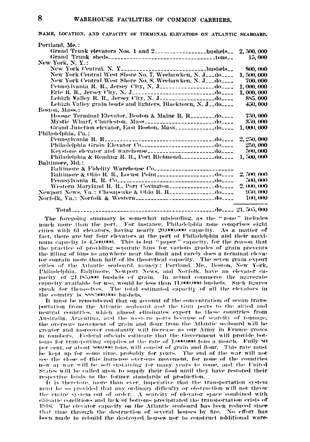Warehouse Facilities of Common Carriers | сборник
