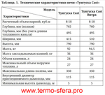 Печь для бани Тунгуска Cast ДА ТО терракота