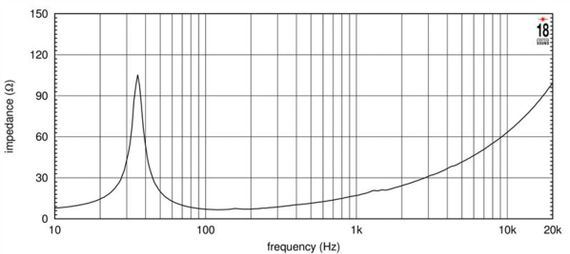 EIGHTEEN SOUND 18NTLW5000/8