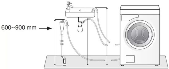 Профессиональная стиральная машина Asko WMC947PS