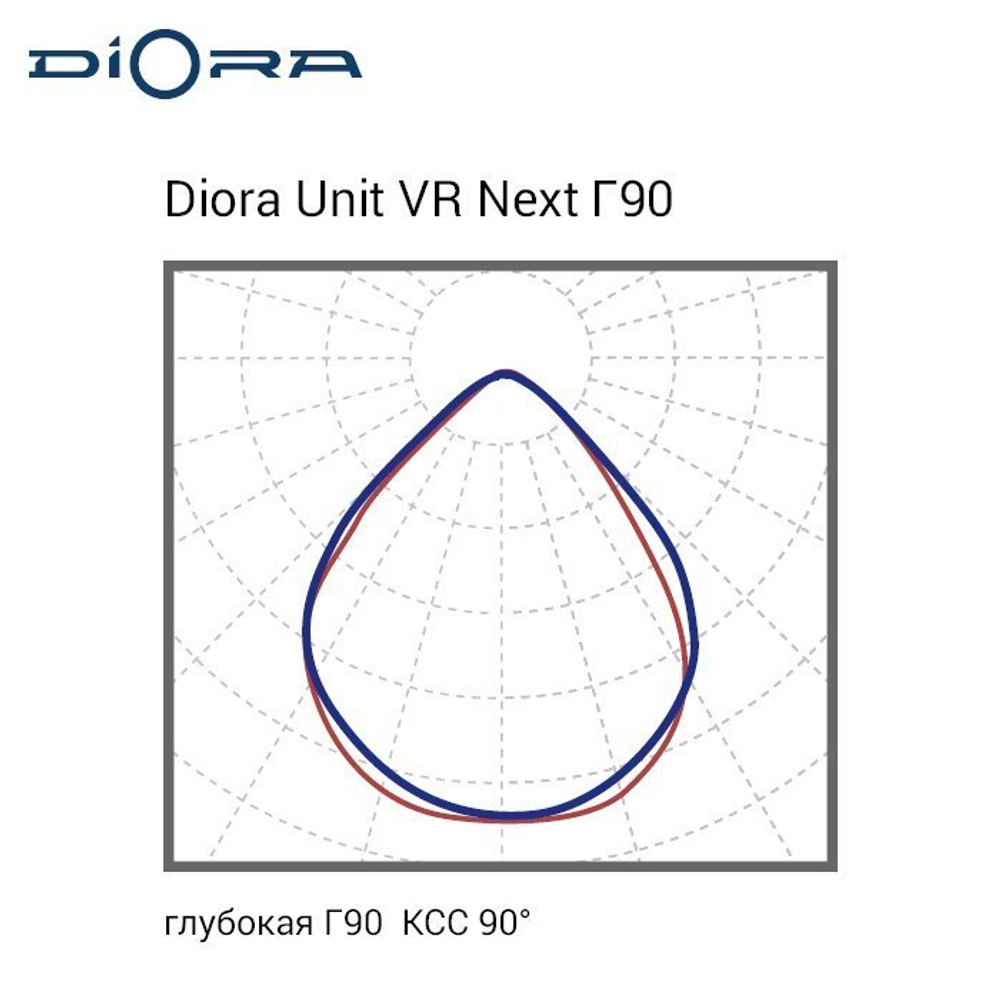 Diora Unit VR Next PRO 200/29000 Г90 3K лира MW