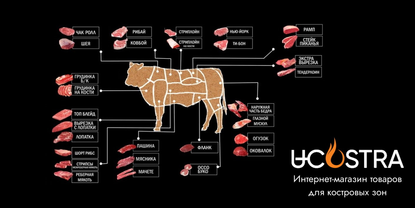 Стейк из говядины какая часть