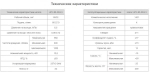 Насос НПл 80-32/6,3