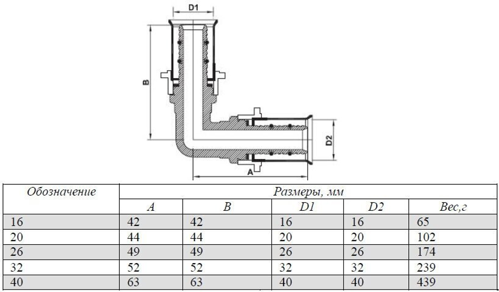 Угольник 90° VALTEC VTm.251.N.003232 32x32 пресс 1 шт.