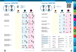 Аналоги имплантатов ASTRA TECH