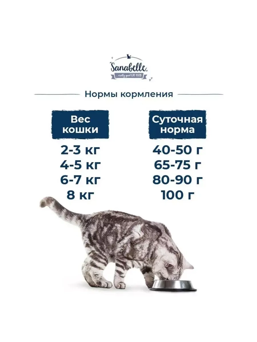 Sanabelle Urinary (Санабель Уринари) корм сухой для кошек Sanabelle Urinary 10 кг.