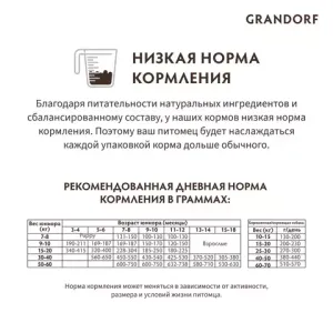 Корм для юниоров средних и крупных пород, Grandorf ягненок с индейкой